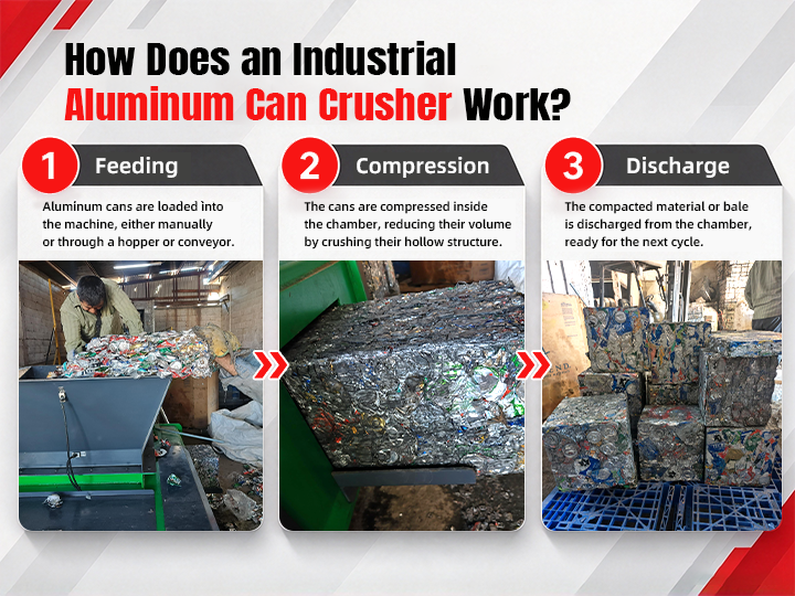 ¿Qué es una trituradora de latas de aluminio industrial y cómo funciona?