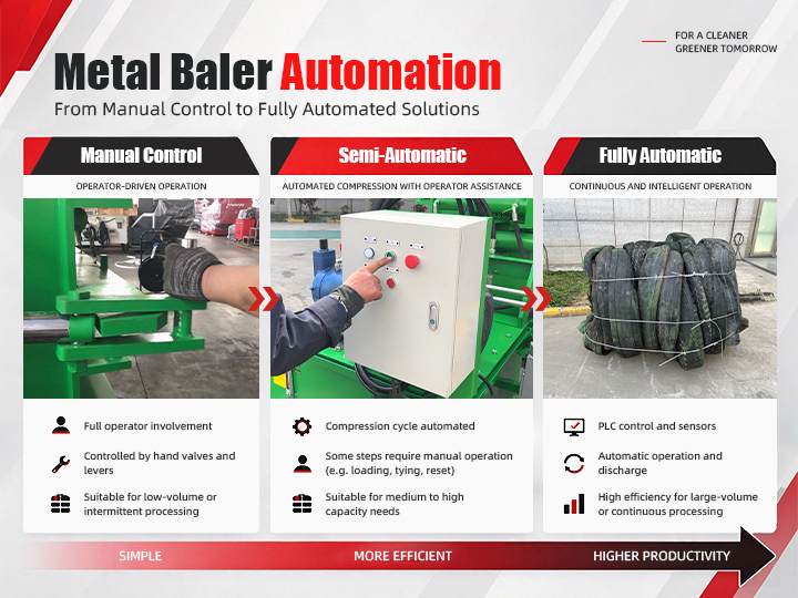 Empacadora de metal manual versus empacadora de metal automática: ¿Cómo elegir el nivel correcto de automatización?